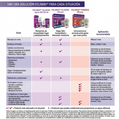 Feliway Classic Difusor + Repuesto Gatos – Reductor de estrés
